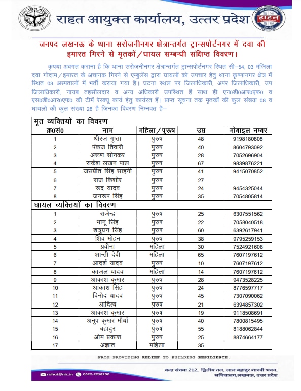 Lucknow Building Collapse Update